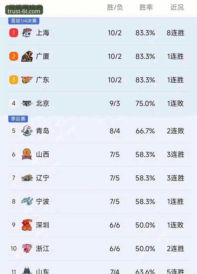 CBA季后赛G2加时逆转vs常规时间崩盘：浙江vs宁波的生死较量，6T体育用户亲历见证